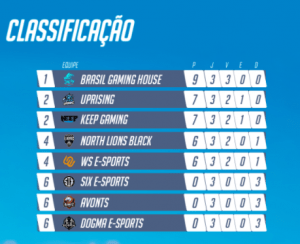 Overwatch Campeonato Brasileiro todas as quintas! 10 Overwatch Campeonato Brasileiro todas as quintas! kkk