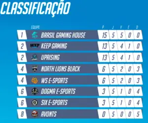 Nesta quinta-feira (28/09) acontece a 6º rodada do Overwatch Campeonato Brasileiro 2 Nesta quinta-feira (28/09) acontece a 6º rodada do Overwatch Campeonato Brasileiro promoarena260917 1