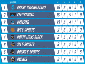 Hoje acontece a 7º rodada do Overwatch Campeonato Brasileiro promoarena051017