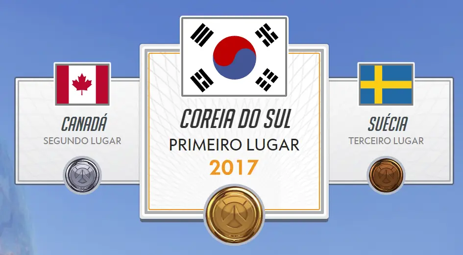 Coréia do Sul campeã da Copa do Mundo Overwatch 2017 3 Coréia do Sul campeã da Copa do Mundo Overwatch 2017 class.png