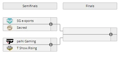 Classificatória sul americana da Galaxy Battles 2 termina hoje. Acompanhe tudo sobre o dia final do torneio semiandfinals.jpg