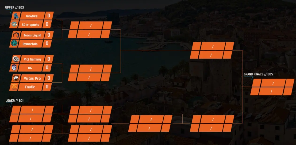 DotaPit começa amanhã e SG enfrenta equipe Semifinalista da major na estreia upper.jpg