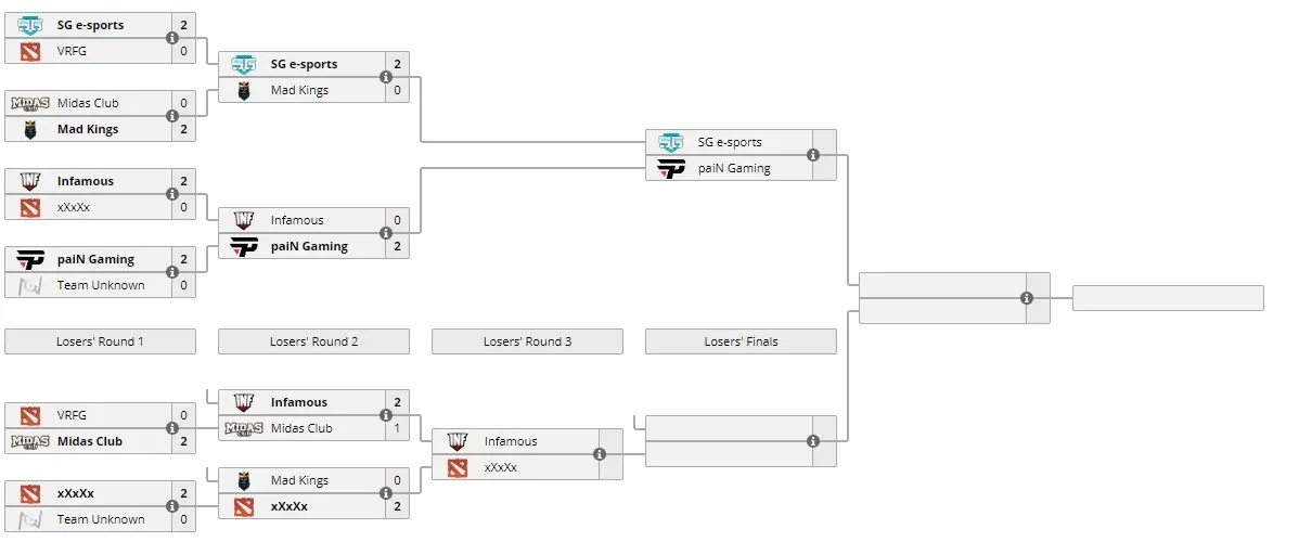 Maior clássico da America do sul no Dota 2 acontece hoje as 18:00 - Confira tudo sobre o confronto @.jpg