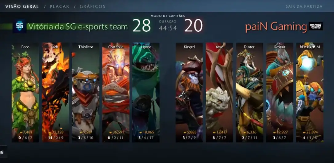 Com direito a Visage mid SG eSports vence paiN Gaming e está na final da classificatória Sulamericana da Epicenter gggame2.jpg