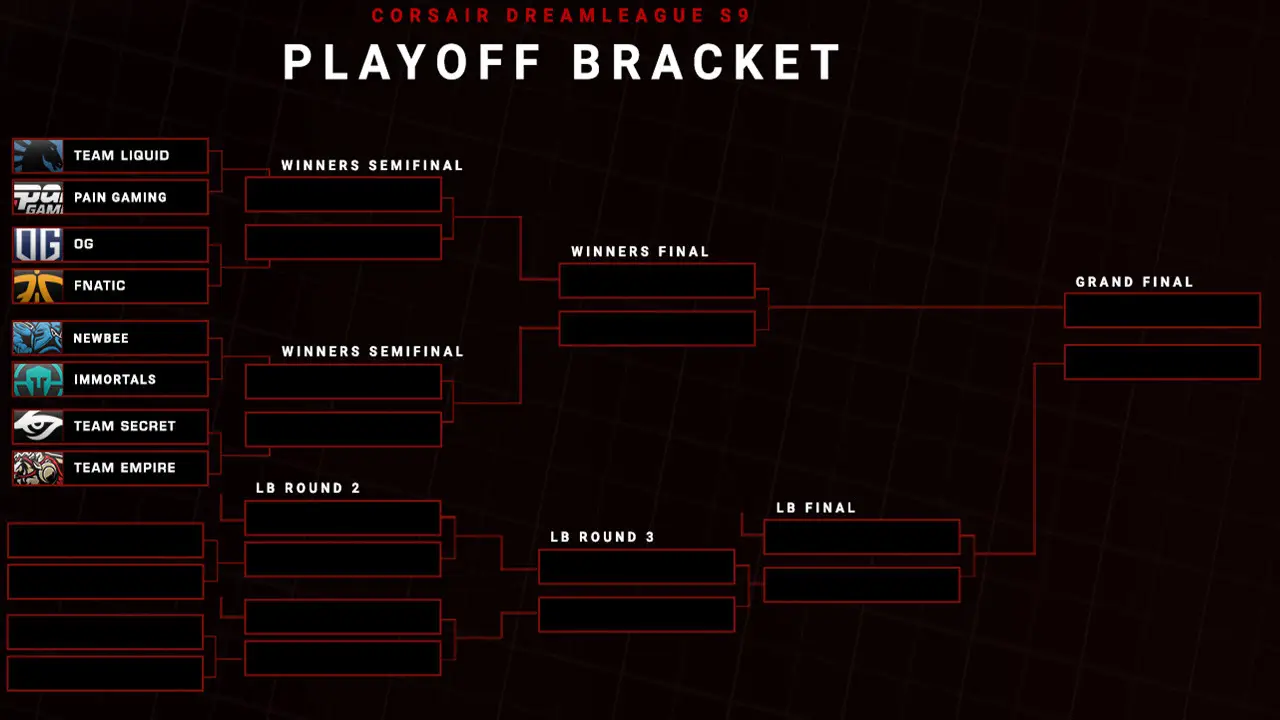 Dream League minor de Dota 2 terá transmissão do canal MortaaTV playoff.jpg
