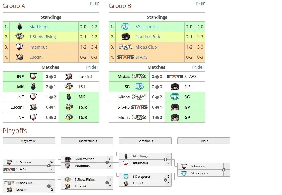 SG eSports enfrenta equipe peruana valendo vaga em mais uma Major na China tabelamdl 1.jpg