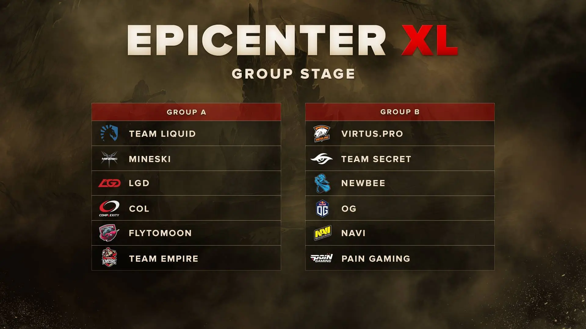 Primeiro confronto da paiN Gaming na Epicenter XL é contra a Virtus.Pro epiepi.jpg