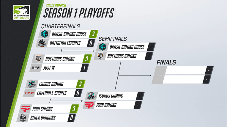 Semi-finais e Grande final na Overwatch Contenders SA 2018 playoffscontenderss1