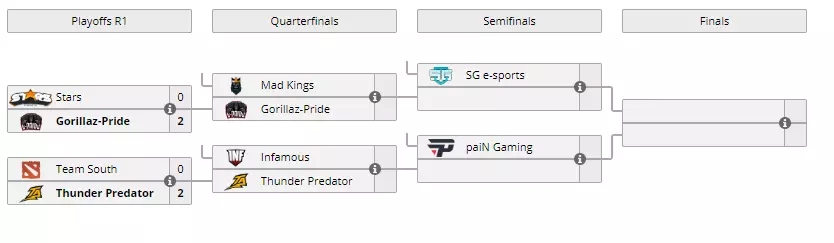 SG e-Sports e paiN Gaming são privilegiados na classificatória para a ESL One Birmingham shitdrp.png