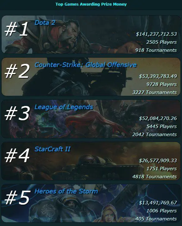 [Fortnite] EPIC GAMES irá pagar ao todo $100 milhões de dólares em prêmios em seu primeiro ano de circuito competitivo prizemonei.jpg