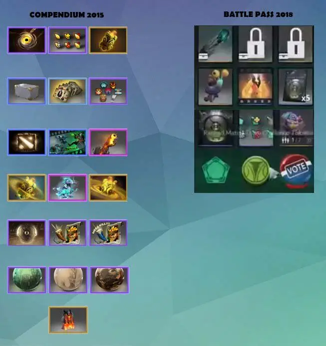 Premiação do mundial de Dota 2 sofre com desinteresse pelo BattlePass battlepass2.jpg