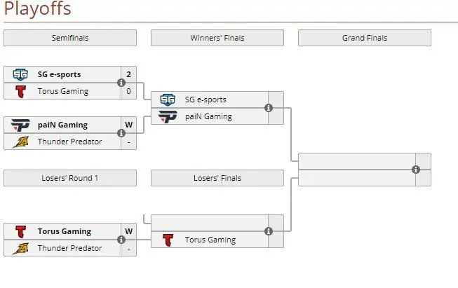 Dota 2: Peruana Thunder Awaken é desclassificada após uso de macro 2 Dota 2: Peruana Thunder Awaken é desclassificada após uso de macro gege.jpg