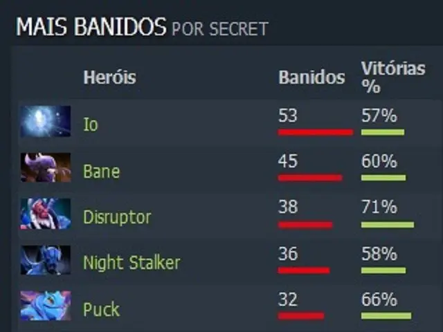 Dota 2: Perfil TI8 – Team Secret: Experiência somada a juventude 4 Dota 2: Perfil TI8 – Team Secret: Experiência somada a juventude 2.jpg