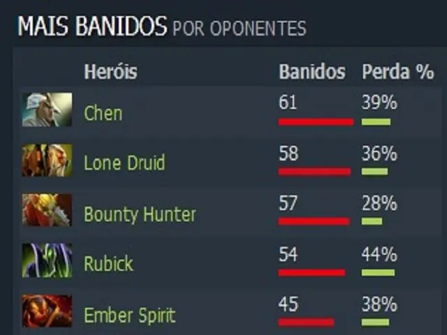 Dota 2: Perfil TI8 – Team Secret: Experiência somada a juventude 33.jpg