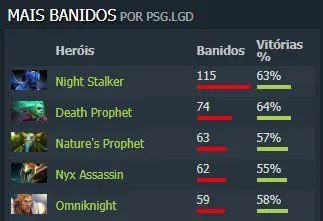 Dota 2: Perfil TI8 - PSG.LGD - A potência chinesa, com um boost francês BanPSG.jpg