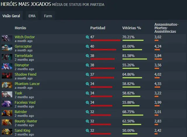 Dota 2: Perfil TI8 - PSG.LGD - A potência chinesa, com um boost francês Herois mais jogados.jpg