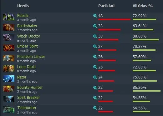 Dota 2: Perfil TI8 – Team Secret: Experiência somada a juventude 2 Dota 2: Perfil TI8 – Team Secret: Experiência somada a juventude a.jpg