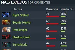 Dota 2: Perfil TI8 - PSG.LGD - A potência chinesa, com um boost francês banVSpsg.jpg