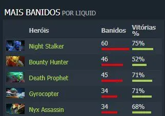 Perfil TI8: Team Liquid. Grandes títulos trazem grandes responsabilidades cinco mais banidos.jpg
