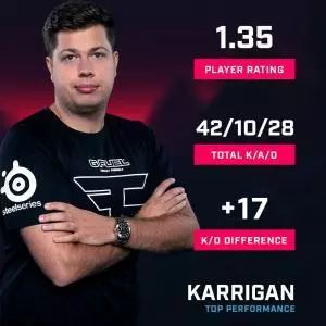MiBR é derrotado pela FaZe Clan na ESL One Cologne karrigan