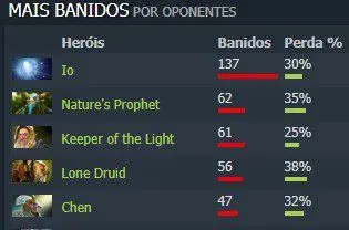 Perfil TI8: Team Liquid. Grandes títulos trazem grandes responsabilidades 4 Perfil TI8: Team Liquid. Grandes títulos trazem grandes responsabilidades mais banidos contra.jpg