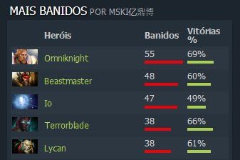 Dota 2: Perfil TI8 – Mineski: O momento da redenção