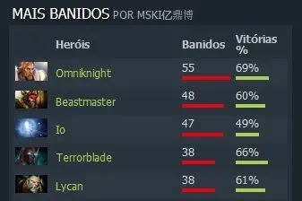 Dota 2: Perfil TI8 – Mineski: O momento da redenção