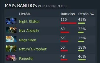 Dota 2: Perfil TI8 – Mineski: O momento da redenção