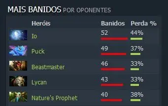 Dota 2: Perfil TI 8 - Evil Geniuses: em busca do bicampeonato Mais banidos 2.jpg