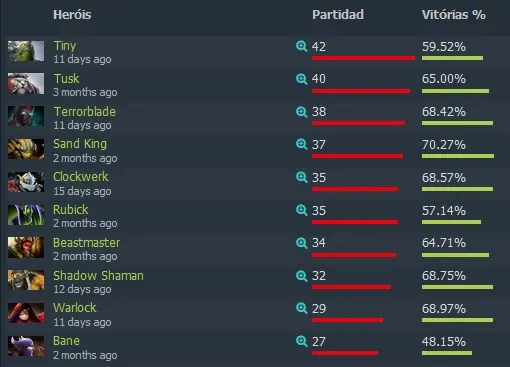 Dota 2: Perfil TI 8 – Fnatic: a powerhouse do Sudeste Asiático fnatic1.jpg