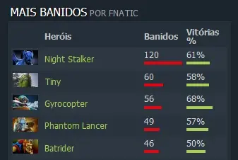 Dota 2: Perfil TI 8 – Fnatic: a powerhouse do Sudeste Asiático fnatic2.jpg