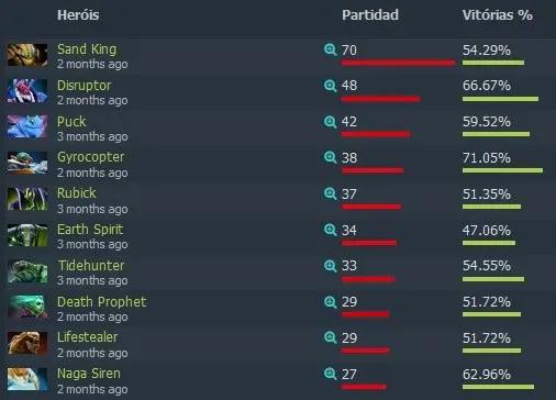 Dota 2: Perfil TI8 – Newbee: o Dream Team chinês newbee 1.jpg