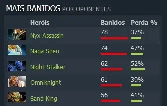 Dota 2: Perfil TI8 – Newbee: o Dream Team chinês newbee 3.jpg