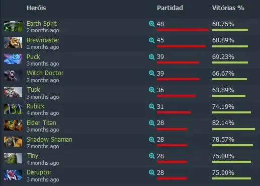Dota 2: Perfil TI 8 - OG: a esperança europeia 2 Dota 2: Perfil TI 8 - OG: a esperança europeia og1.jpg