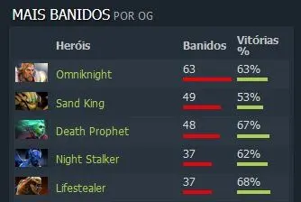 Dota 2: Perfil TI 8 - OG: a esperança europeia 3 Dota 2: Perfil TI 8 - OG: a esperança europeia og2.jpg