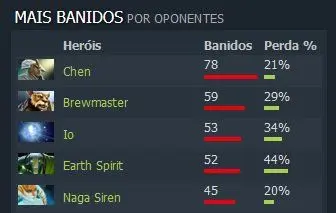 Dota 2: Perfil TI 8 - OG: a esperança europeia 4 Dota 2: Perfil TI 8 - OG: a esperança europeia og3.jpg
