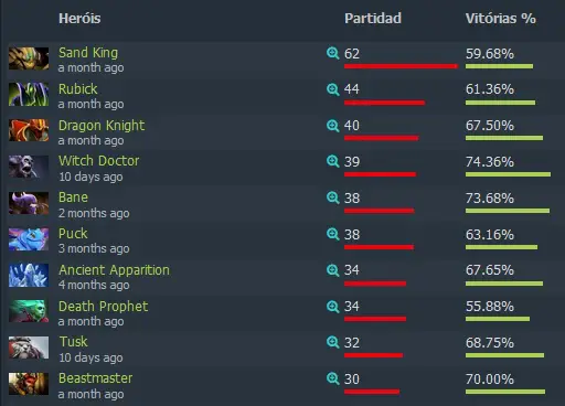 Dota 2: Perfil TI 8 - OpTic Gaming: em busca do título inédito op1.jpg