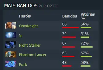 Dota 2: Perfil TI 8 - OpTic Gaming: em busca do título inédito op2.jpg