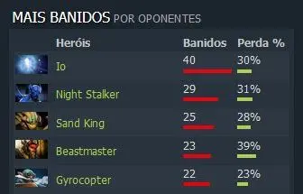Dota 2: Perfil Ti 8 - VGJ.Storm: a caminho da redenção 4 Dota 2: Perfil Ti 8 - VGJ.Storm: a caminho da redenção storm4.jpg