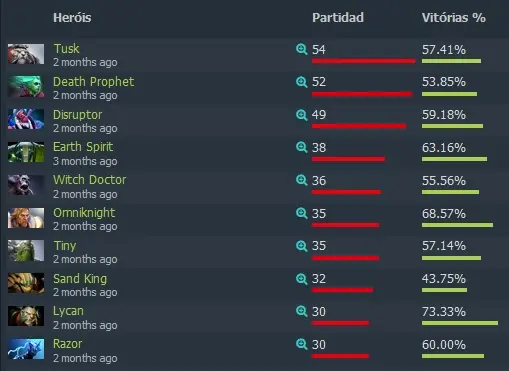 Dota 2: Perfil TI8 VGJ.Thunder: A experiência em busca da redenção 2 Dota 2: Perfil TI8 VGJ.Thunder: A experiência em busca da redenção thunder1.jpg