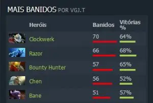 Dota 2: Perfil TI8 VGJ.Thunder: A experiência em busca da redenção 4 Dota 2: Perfil TI8 VGJ.Thunder: a experiência em busca da redenção