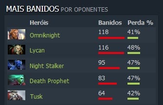 Dota 2: Perfil TI8 VGJ.Thunder: a experiência em busca da redenção