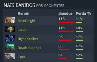 Dota 2: Perfil TI8 VGJ.Thunder: A experiência em busca da redenção 3 Dota 2: Perfil TI8 VGJ.Thunder: a experiência em busca da redenção