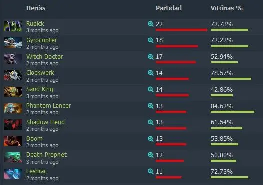 Dota 2: Perfil TI 8 – Winstrike: a surpresa desta edição 2 Dota 2: Perfil TI 8 – Winstrike: a surpresa desta edição winstrike1.jpg