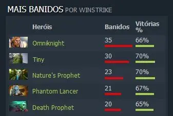 Dota 2: Perfil TI 8 – Winstrike: a surpresa desta edição 3 Dota 2: Perfil TI 8 – Winstrike: a surpresa desta edição winstrike2.jpg