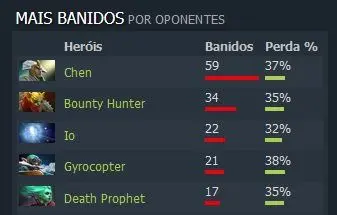 Dota 2: Perfil TI 8 – Winstrike: a surpresa desta edição 4 Dota 2: Perfil TI 8 – Winstrike: a surpresa desta edição winstrike3.jpg
