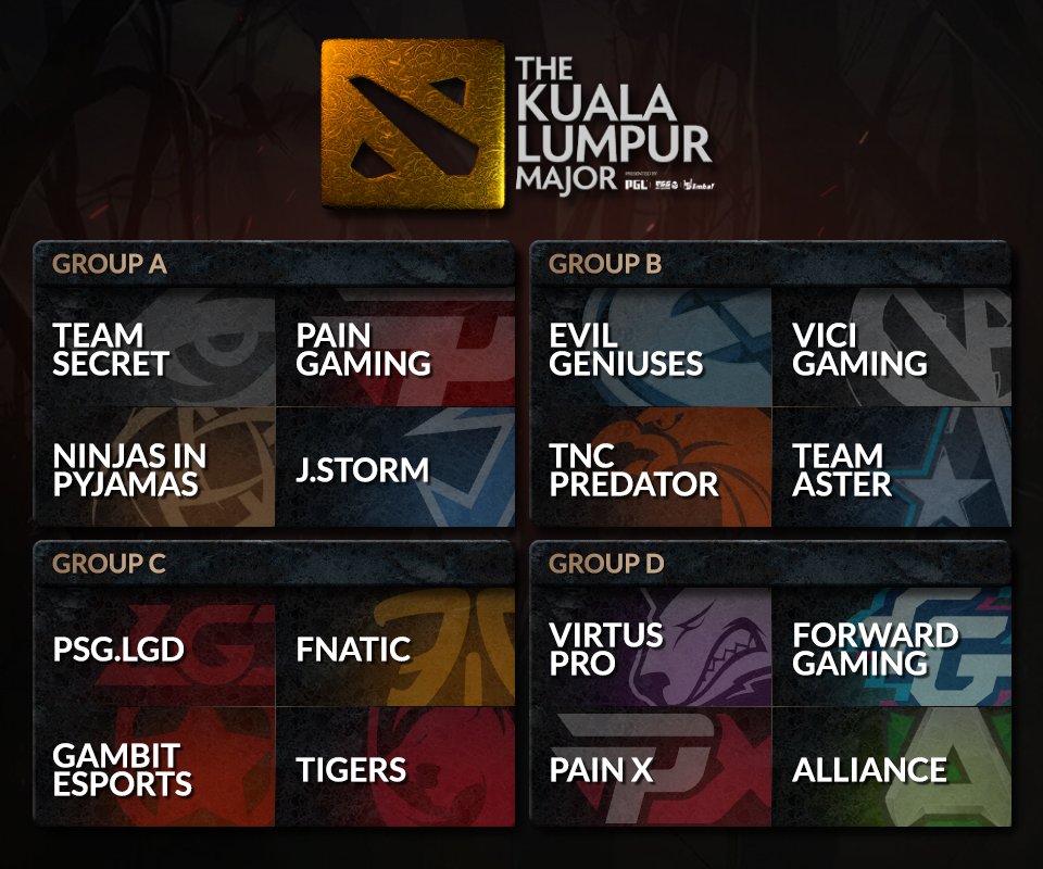 Dota 2: Kuala Lumpur Major começa nesta sexta-feira e terá duas representantes brasileiras DrZ90psU4AAne5q.jpg large