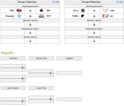 CS:GO: Minor das Américas - IEM Katowice 2019 3 CS:GO: Minor das Américas - IEM Katowice 2019 Minor das Americas.png