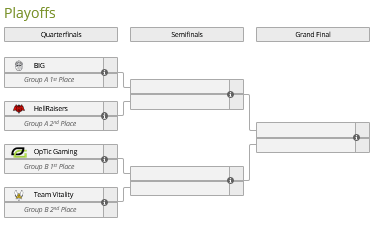 CS:GO: FURIA vence Heroic e se mantém viva no WePlay! Lock and Load 2 CS:GO: FURIA vence Heroic e se mantém viva no WePlay! Lock and Load Sem título 3.png