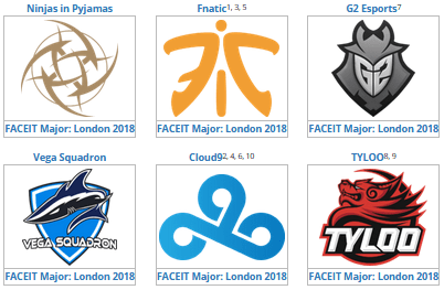 CS:GO: FURIA vence Envy e está classificada para o IEM Katowice Major 2019 4 CS:GO: FURIA vence Envy e está classificada para o IEM Katowice Major 2019 Sem título2.png